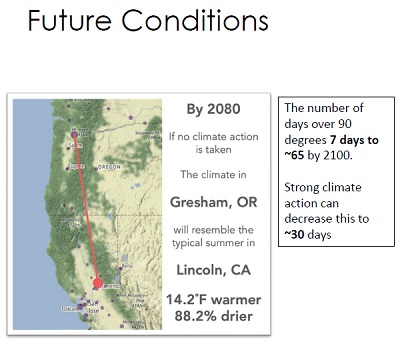Sacramento climate coming to Gresham Oregon by 2080